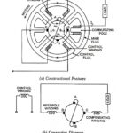 Amplidyne (Rotary Amplifier) – Definition, Construction, Connection Diagram, Workings and Applications