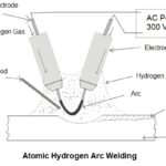 Atomic Hydrogen Welding Working Principle and Applications