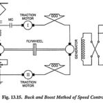 Buck and Boost Method of Speed Control in Traction