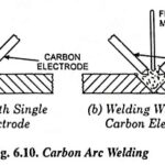 Carbon Arc Welding – Working Principle, Advantages and Applications