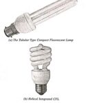 Compact Fluorescent Lamp (CFL) – Working Principle and Types