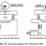 Fluorescent Tube – Definition, Construction, Working, Merits and Demerits