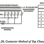 Starting and Speed Control of Single Phase AC Series Motor