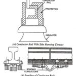 Current Collection System in Electric Traction and Types of Current Collection