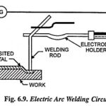 Electric Arc Welding – Definition, Working Principle, Types and Applications