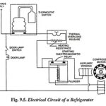 Domestic Refrigerator Working Principle and Construction