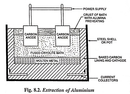 electrolytic cell aluminium