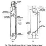 High Pressure Mercury Vapour Lamp – Construction and Working