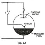 Ignitron Working Principle