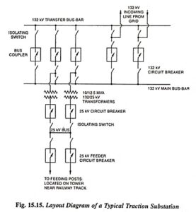 Systems of Track Electrification AC Electrification System