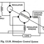 What is Metadyne Control? – Construction, Working and Applications