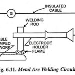 Metal Arc Welding Working Principle