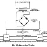 Percussion Welding – Definition, Working, Advantages and Applications