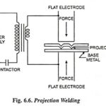 Projection Welding – Definition, Working, Advantages and Applications