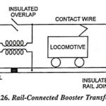 Methods of Booster Transformer in Electric Traction