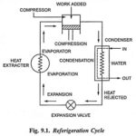 Refrigeration Cycle Diagram