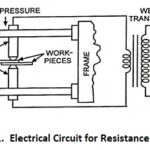 Resistance Welding – Definition, Working Principle and Types
