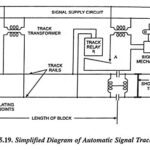 Automatic Block Signalling System in Railways