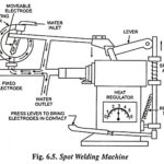 Spot Welding – Definition, Working Principle, Application and Advantages