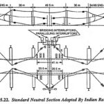 Overhead Equipment in Electric Traction Systems
