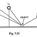 What is Street Lighting? – Objectives, Principles and Types