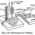 Submerged Arc Welding – Working, Advantages and Applications