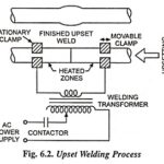 Butt Welding – Definition, Types and Applications