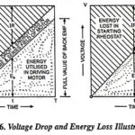 Plain Rheostatic Starting of Traction Motors (Notching)