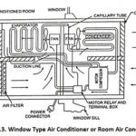 Window Type Air Conditioner or Room Air Conditioner