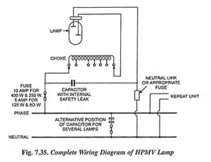 High Pressure Mercury Vapour Lamp - Construction And Working