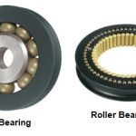 What is Bearing? – Definition and Types of Bearings