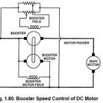 Booster Speed Control of DC Motor