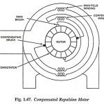 Compensated Repulsion Motor – Construction and Working Principle
