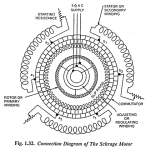 Schrage Motor – Connection Diagram, Advantages, Disadvantages and Applications