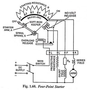 3 Point Starter and 4 Point Starter -Construction and its Workings