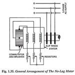 Compensated Induction Motor (No-Lag Type Motor)