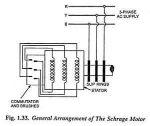 Schrage Motor - Connection Diagram, Advantages, Disadvantages and ...