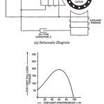Permanent Capacitor Single Phase Induction Motor