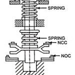 Various Pilot Devices in Motor Control