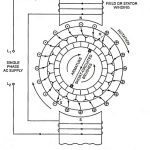 Repulsion Motor – Construction, Working Principle and Applications