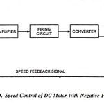 Speed Control of DC Motor using Feedback Loop