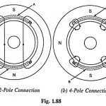 Speed Control of Single Phase Induction Motor