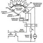 3 Point Starter and 4 Point Starter -Construction and its Workings