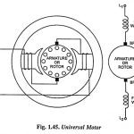 Universal Motor – Construction, Working Principle and Applications