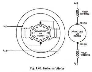 Read more about the article Universal Motor – Construction, Working Principle and Applications