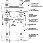 Overlapping Zones of Protection