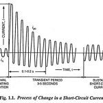 What is Short Circuit Current? – Definition and its Process