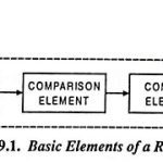 Classification of Relays