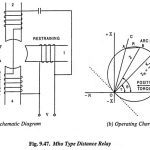 Mho Type Distance Relay – Working and Characteristics
