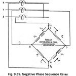 Negative Phase Sequence Relay